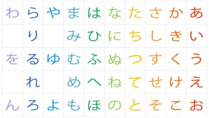 آموزش نوشتن و خواندن الفبای هیراگانا ژاپنی