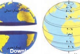 عکس کره زمین با خط استوا - عکس نودی