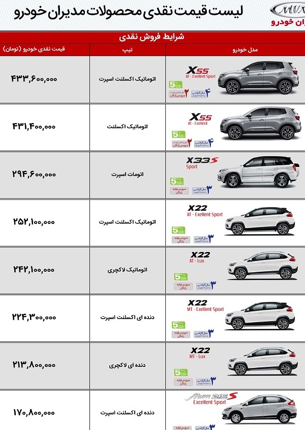 لیست قیمت جدید خودروهای" MVM " در ایران منتشر شد (+جدول کامل)