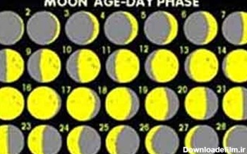 عکس مراحل کامل شدن ماه