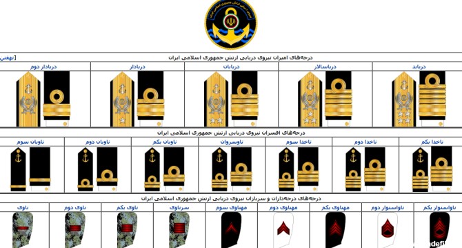 عکس درجه های نیروی دریایی ارتش
