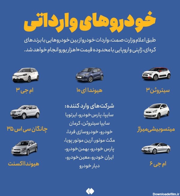 عکس | آشنایی با ۷ ماشین وارداتی به ایران که «فارس» لو داد / بازگشت ...