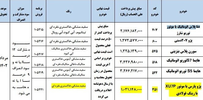 ثبت نام ایران خودرو اردیبهشت ۱۴۰۲ در سامانه یکپارچه تخصیص + سایت ...