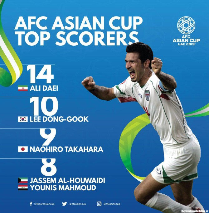 علی دایی بهترین گلزن ادوار جام ملت های آسیا (عکس)