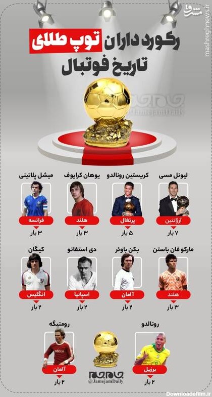 رکورد داران توپ طلای تاریخ فوتبال - مشرق نیوز