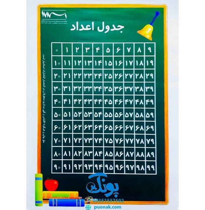 لوح پوستر مقوایی جدول اعداد ۱ تا ۱۰۰۰ (۳ برگی) کلاسی ویژه معلم نشر استادیار