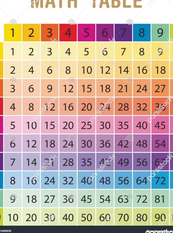 جدول ضرب رنگارنگ بین 1 تا 10 به عنوان ماده آموزشی برای دانش آموزان ...