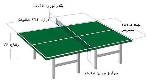 تنیس روی میز - ویکی‌پدیا، دانشنامهٔ آزاد