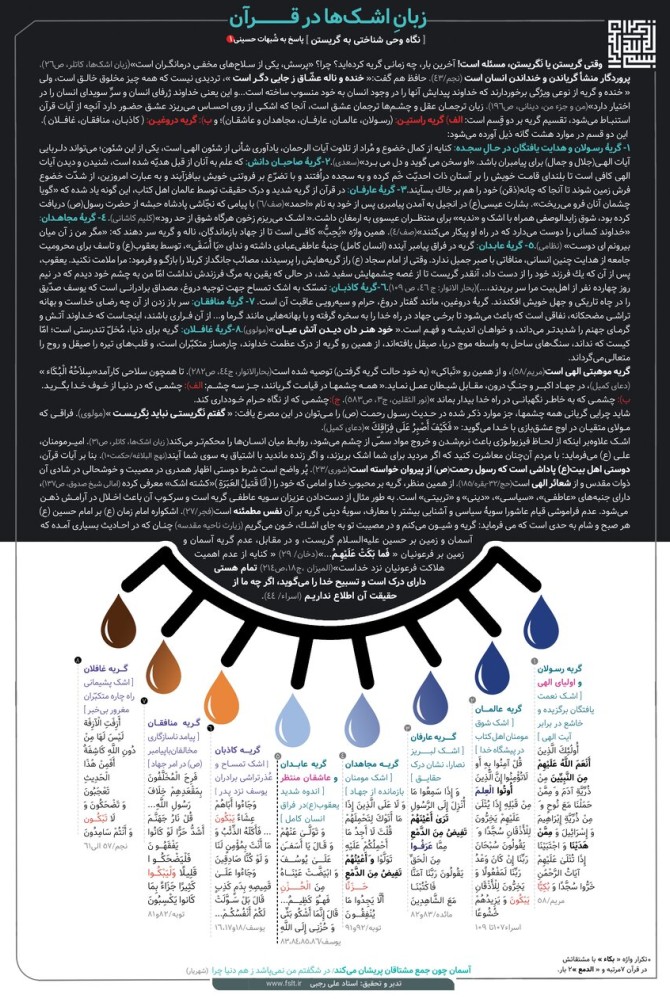 اینفوگرافیک | اقسام «اشک‌» در قرآن