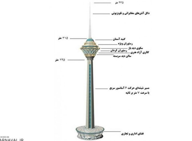 برج میلاد تهران | آدرس ، عکس و معرفی (1403) ☀️ کارناوال