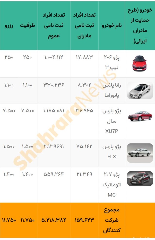 قرعه‌کشی فروش فوق‌العاده ایران‌خودرو با خودرو‌های جدید امروز ۲۰ ...
