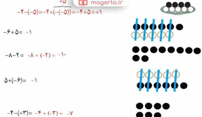 جواب صفحه ۱۷ ریاضی هفتم ⚡️ جمع و تفریق عددهای صحیح (۱) - ماگرتا