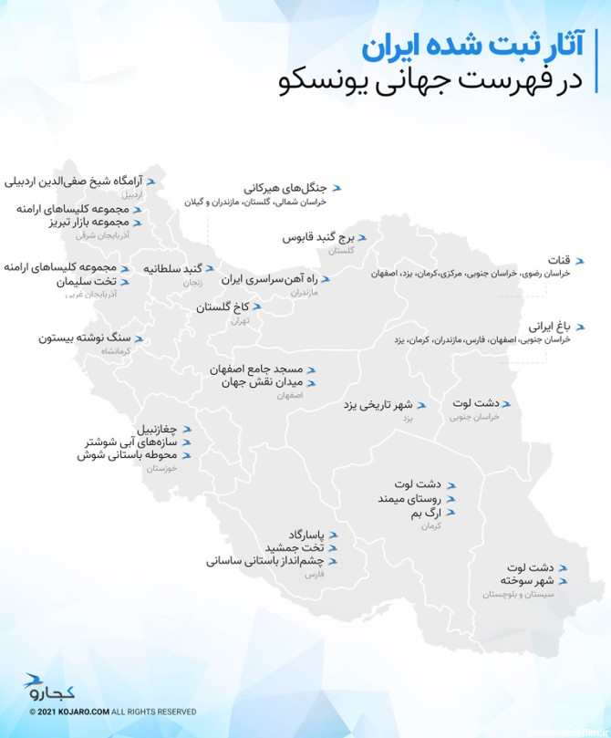 آثار ثبت شده ایران در یونسکو