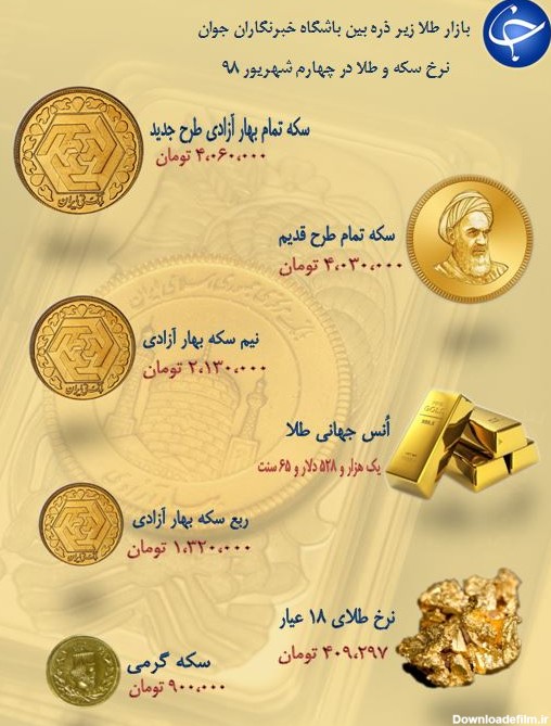 نرخ سکه و طلا در ۴ شهریور ۹۸ / سکه تمام بهار آزادی ۸۰ هزار تومان ارزان