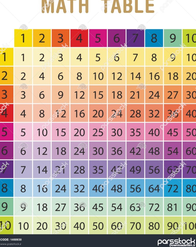 جدول ضرب رنگارنگ بین 1 تا 10 به عنوان ماده آموزشی برای دانش ...