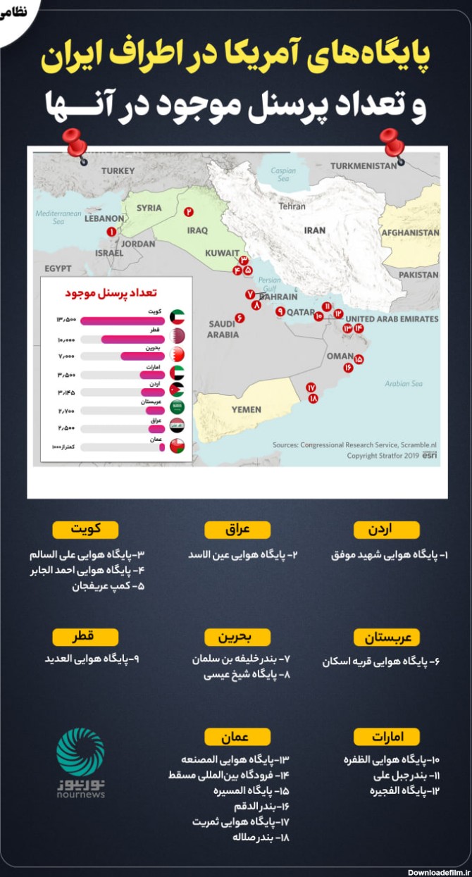 پایگاه‌های آمریکا در اطراف ایران و تعداد پرسنل موجود در آنها
