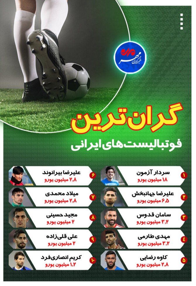 اینفوگرافیکی از گران‌ترین فوتبالیست‌های ایرانی
