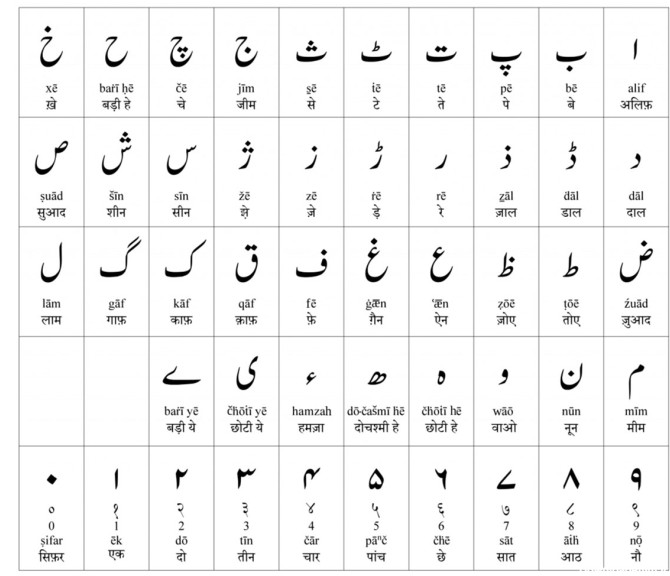 معرفی زبان اردو (Urdu) ، الفبا و راهنمای یادگیری