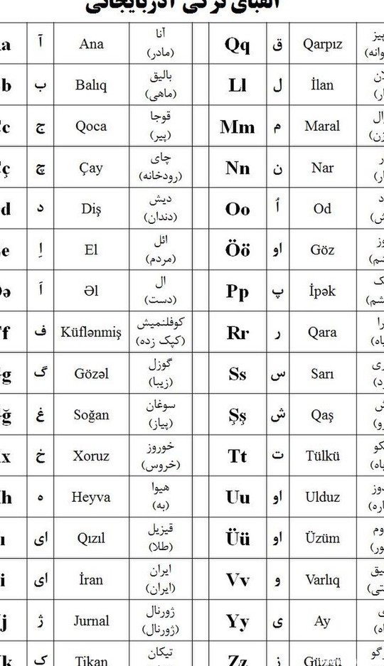 عکس حروف الفبای انگلیسی به ترتیب فارسی