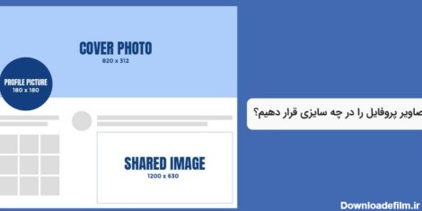 سایز استاندارد عکس پروفایل در شبکه‌های اجتماعی | کادرو