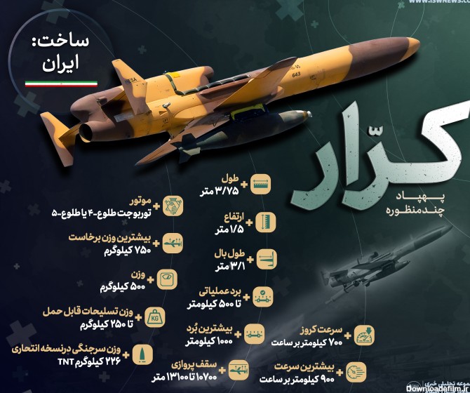 Military Knowledge: Karrar Drone - Islamic World News