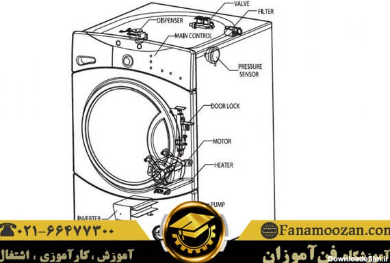 نقشه سیم کشی ماشین های لباسشویی مختلف | شماتیک سیم کشی لباسشویی