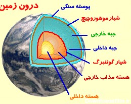لایه های زمین (ساختار زمین) علوم پنجم و ششم ابتدایی