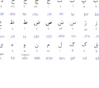 الفبای فارسی - ویکی‌پدیا، دانشنامهٔ آزاد