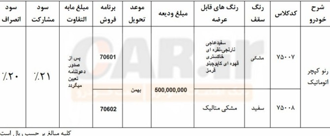 طرح جدید فروش رنو کپچر 2017 در ایران - شهریور 95