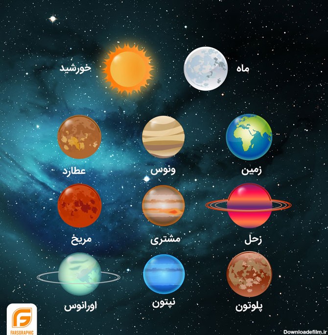 عکس سیاره ها و ماه
