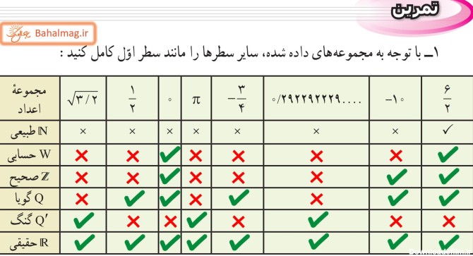 جواب تمرین صفحه 27 ریاضی نهم ❤️ [ گام به گام + راه حل کامل و درست ]