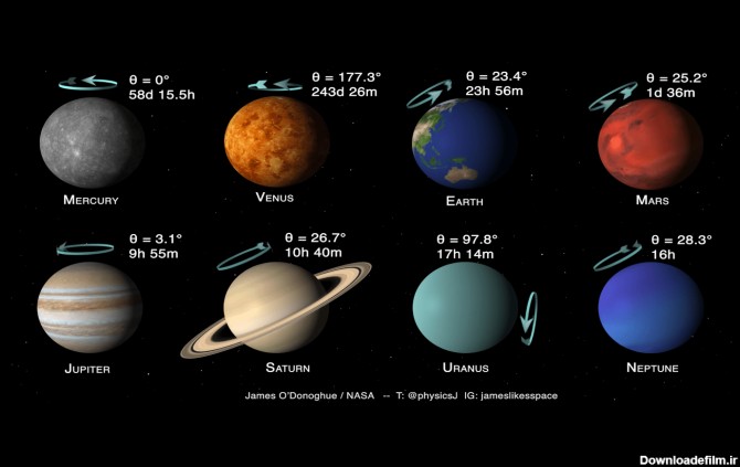 تصویر روز ناسا: سیارات منظومه شمسی چگونه به دور خود می‌چرخند؟