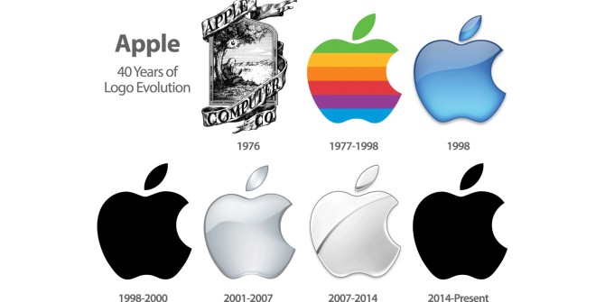 تاریخچه لوگوی اپل