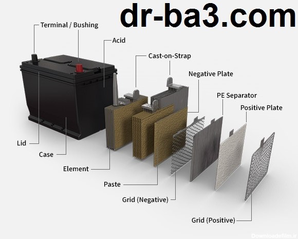 عکس روی باتری