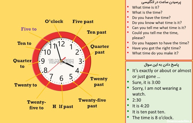 آموزش ساعت به انگلیسی [ آموزش کامل ساعت به زبان ساده + مثال ...