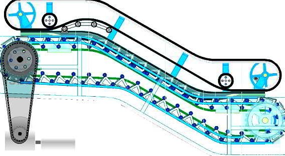 مشخصات فنی موتور پله برقی | پارس لیفت