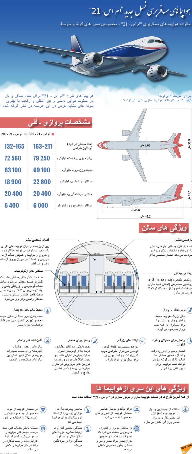 هواپیما های مسافربری نسل جدید ام اس ـ 21 - 14.07.2017, اسپوتنیک ایران
