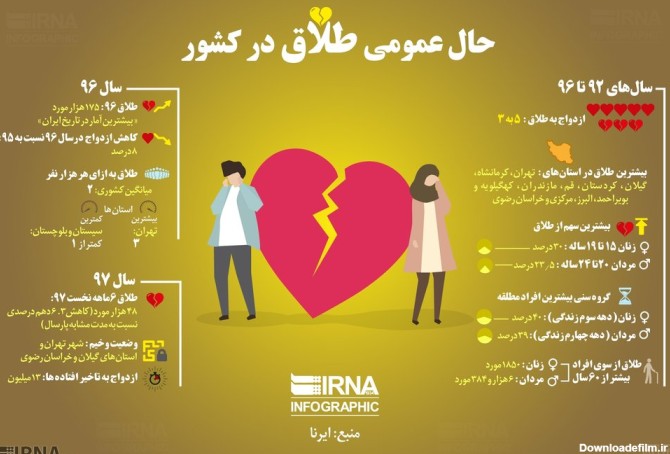 خبرآنلاین - اینفوگرافیک | آخرین آمار از وضع طلاق در ایران