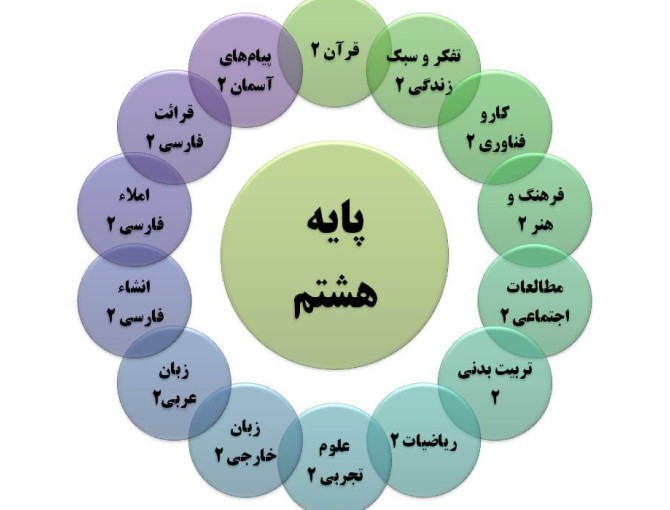 لیست دروس متوسطه اول - مجتمع آموزشی نگین آفاق ایرانیان