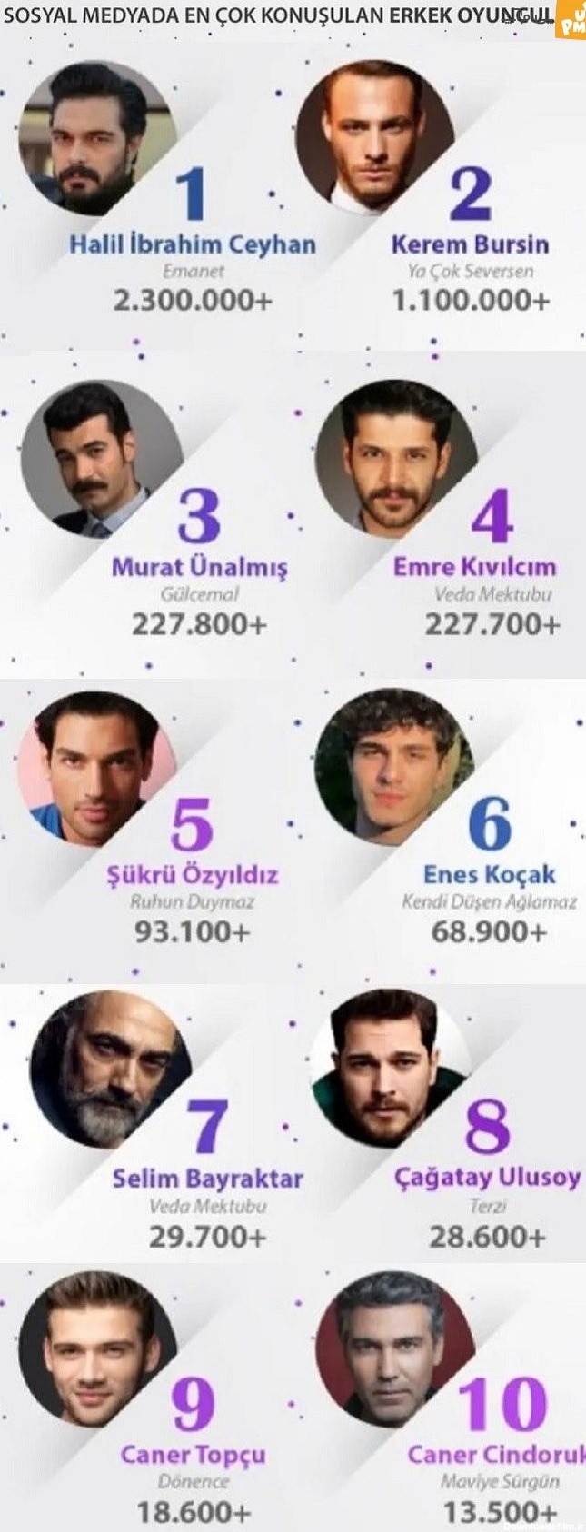 پر صحبت ترین بازیگران مرد ترکیه ای در فضای مجازی + تصاویر ...