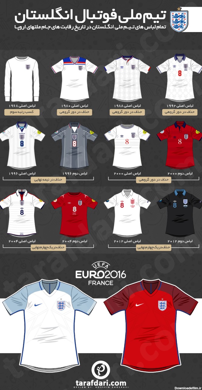 یورو 2016؛ اینفوگرافیک اختصاصی طرفداری، تمام لباس های انگلستان در ...