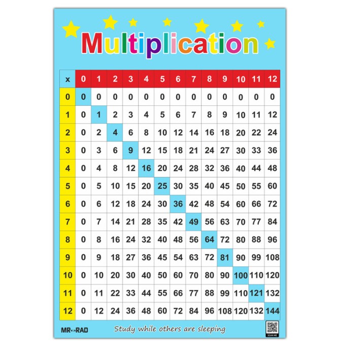 قیمت و خرید پوستر آموزشی مستر راد طرح جدول ضرب مدل multiplication ...