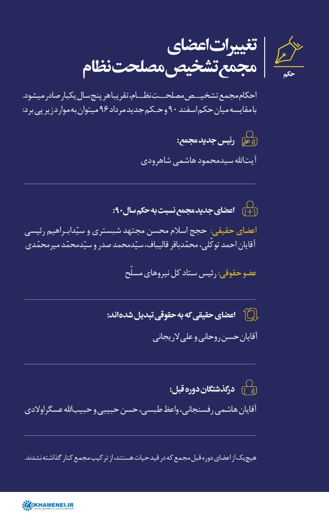 عکس / سخن‌نگاشت | تغییرات اعضای مجمع تشخیص مصلحت نظام