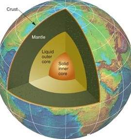 ساختار درونی زمین