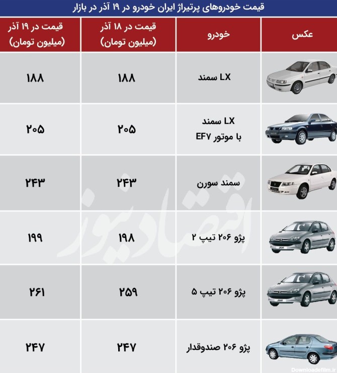 وضعیت خودروهای پرتیراژ ایران خودرو در بازار امروز