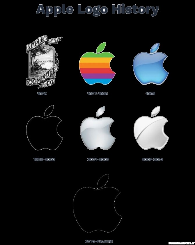 سیر تکاملی طراحی لوگو اپل و داستان طراحی لوگو اپل - نهان استدیو