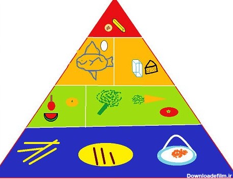 عکس هرم غذایی کار و فناوری پایه هفتم