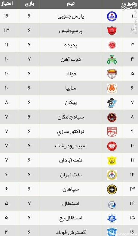 مشرق نیوز - عکس/ جدول رده‌بندی لیگ برتر در پایان دیدار استقلال ...