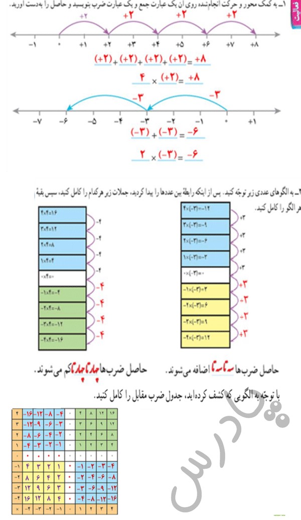 حل فعالیت صفحه 23 ریاضی هفتم | پادرس