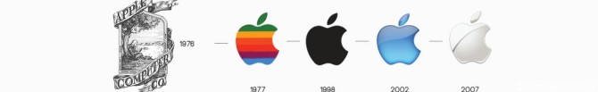 تاریخچه طراحی لوگو اپل